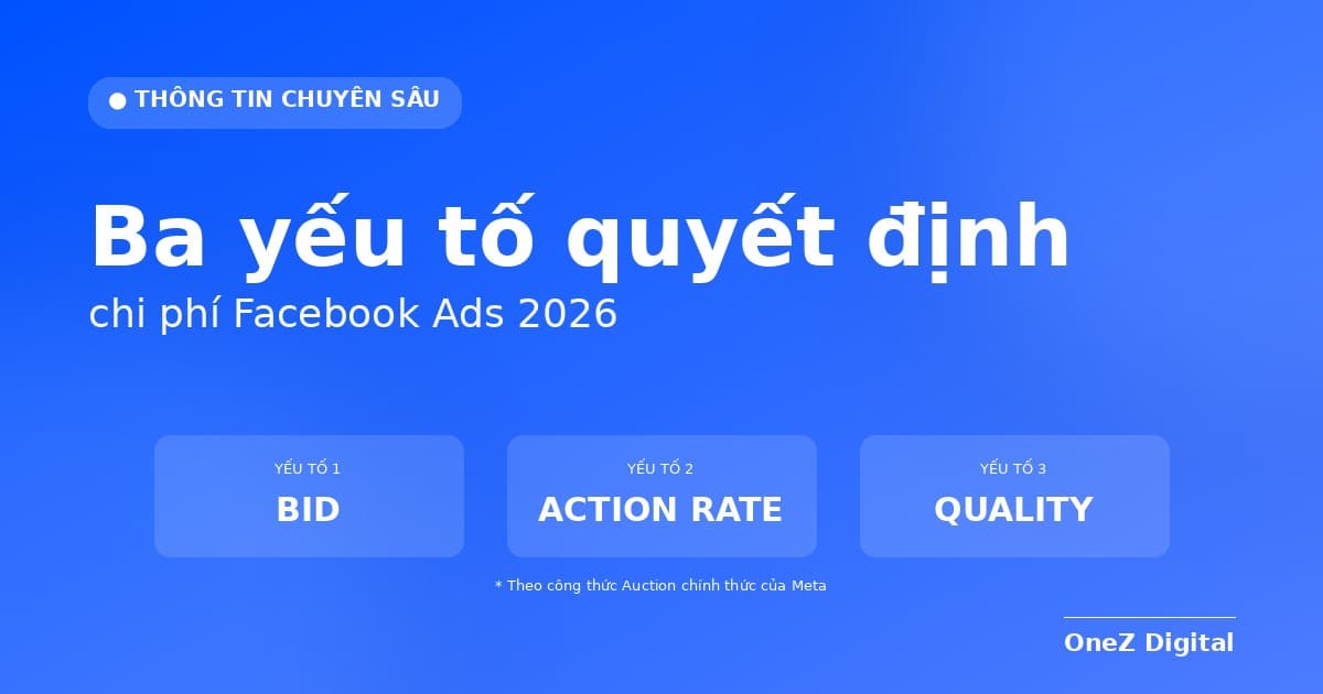 Ba yếu tố quyết định chi phí Facebook Ads — công thức Auction Meta 2026
