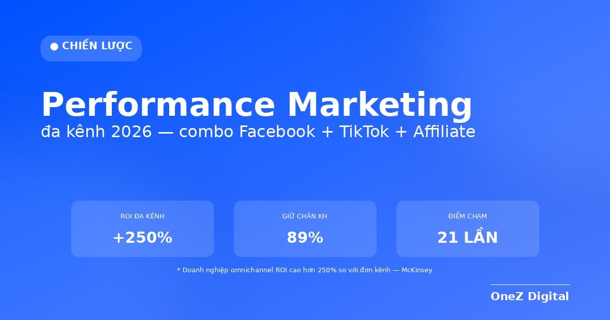 Chiến lược Performance Marketing đa kênh 2026 — combo Facebook + TikTok + GMV Max + Affiliate