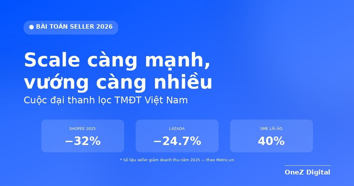 Scale càng mạnh, vướng càng nhiều — Bài toán thật của seller 2026
