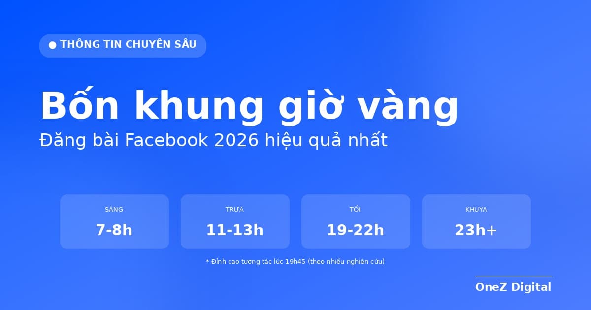 Tối ưu giờ vàng Facebook 2026 — Chiến thuật điều phối thời gian đăng bài