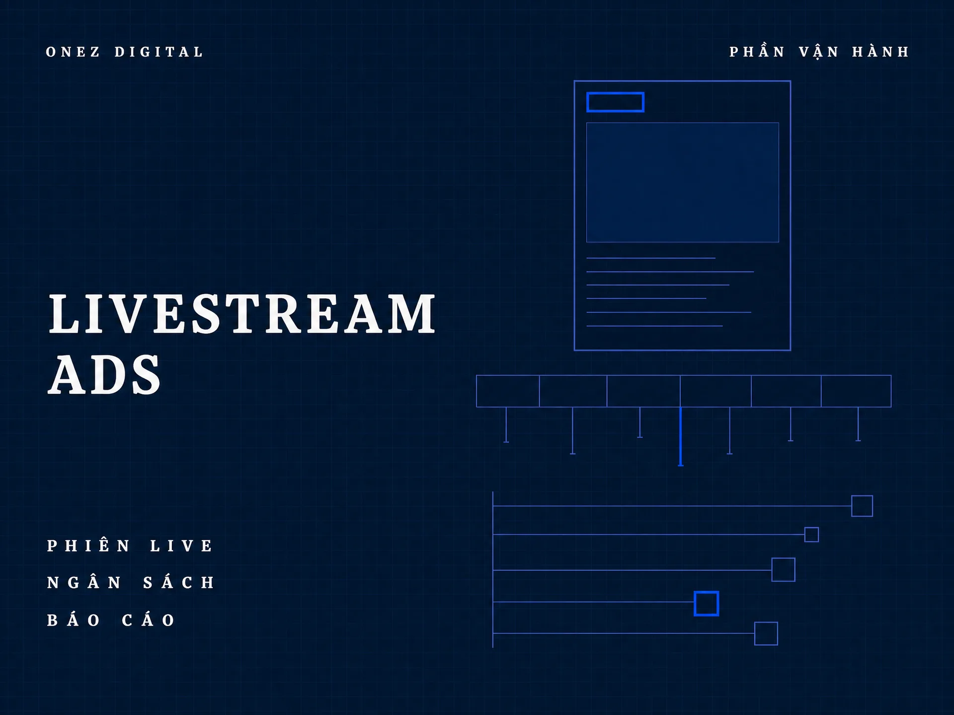 Ảnh bìa dịch vụ Livestream Ads của OneZ Digital: phiên live, ngân sách, báo cáo